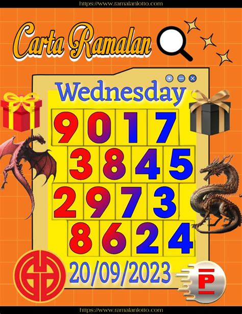 carta ramalan gd lotto|Grand Dragon Lotto.